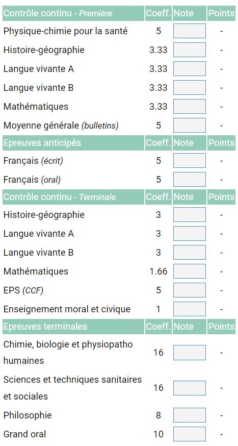 simulateur bac st2s|Simulateur notes Bac Technologique ST2S 2025 ♥️